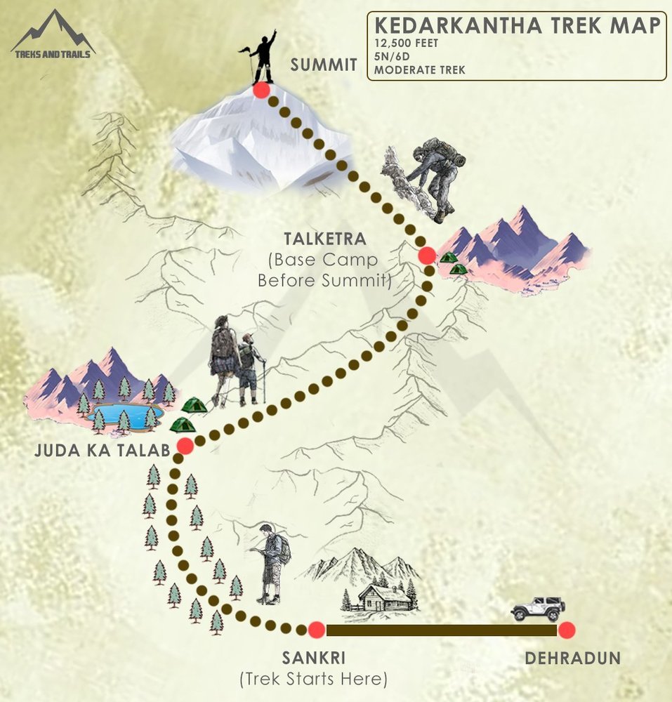 kedarkantha trek distance from kedarnath