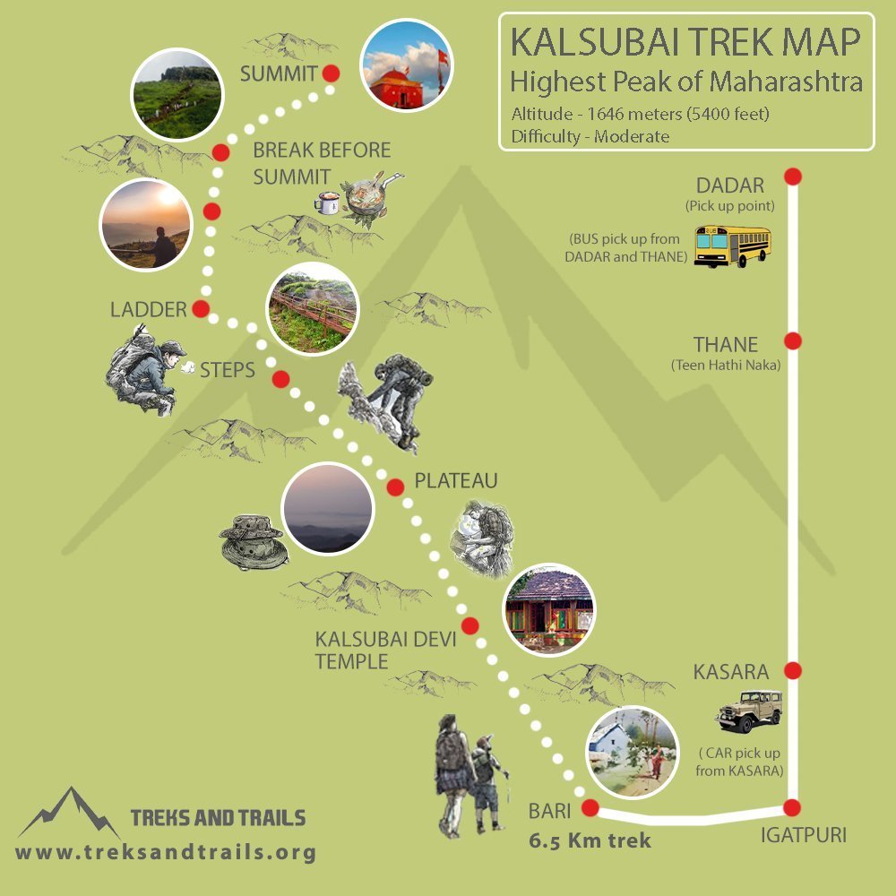 nagpur to kalsubai trek distance