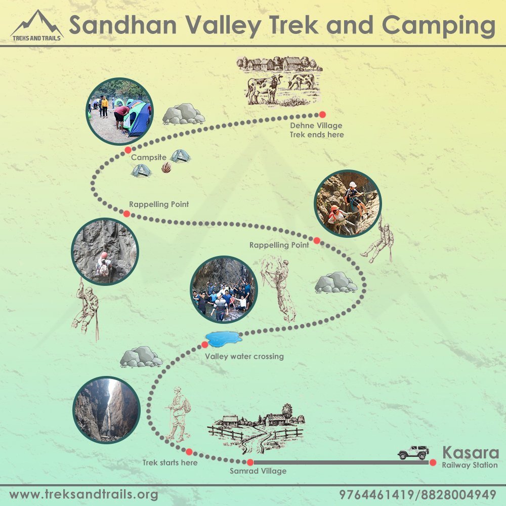sandhan valley trek distance