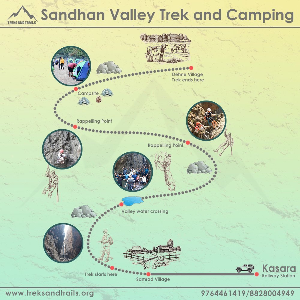 sandhan valley trek location